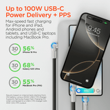 HyperGear Chunky180° 100W USB-C to USB-C Rugged Fast Charge Cable 12ft