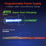 HyperGear SpeedBoost 25W PD Lightning Car Kit w Fast-Charging Tech