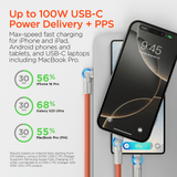 HyperGear Chunky180° 100W USB-C to USB-C Rugged Fast Charge Cable 12ft