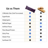Organic Protein Bars (32 Pack Assorted) by TUSOL Wellness