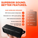 HyperGear Beast XL Water-Resistant Wireless Speaker