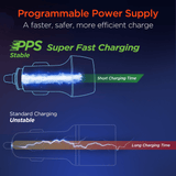 HyperGear SpeedBoost 25W USB-C PD + 12W USB Fast Car Charger with PPS