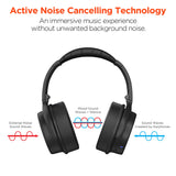 HyperGear Stealth ANC Wireless Headphones with Dynamic Bass Feature