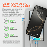HyperGear Chunky180° 100W USB-C to USB-C Rugged Fast Charge Cable 12ft