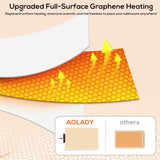 A La Carte Food Warming Multifunctional Silicone Mat With Adjustable Temperature